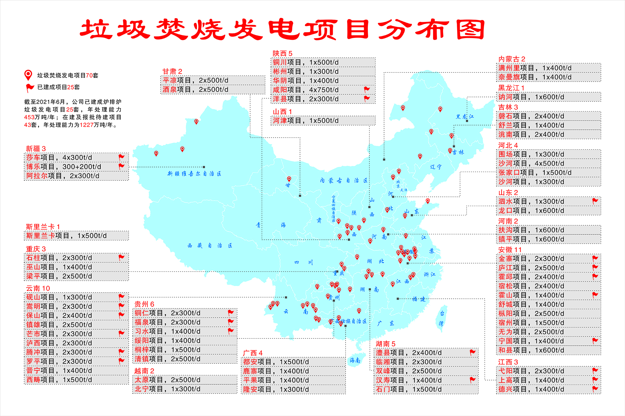 垃圾發(fā)電業(yè)績分布圖.jpg